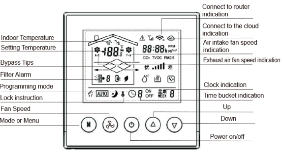 ELSONIC W331 LCD display Thermostat  4