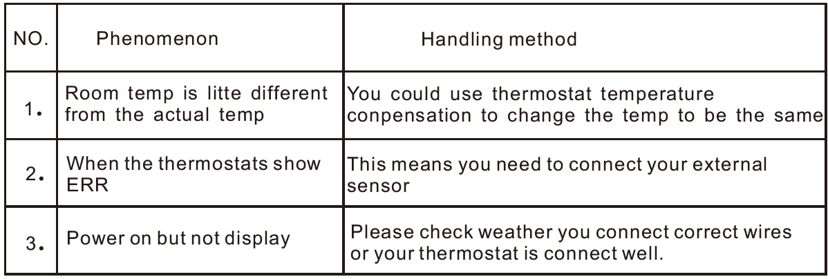 Elechico TP618RFW WIFI Wireless Thermostat-fig-30