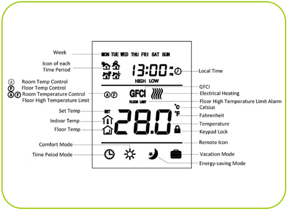 Gaobiao GM4 Programmable Radiant Floor Heating Thermostat 2