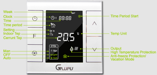 Gaobiao GM7-WH Smart Home Programmable Thermostat 1