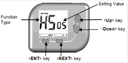 Genebre 3916 Heat - Cool wall mounted Electronic Thermostat 4