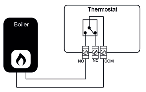 Genebre 3917 Heat - Cool Digital Thermostat  6