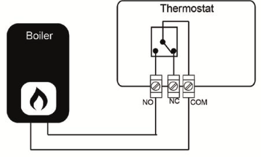 Genebre 3917 Heat - Cool Digital Thermostat Product 5