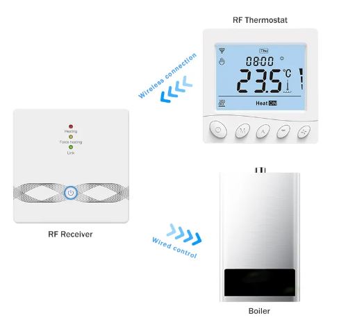Glomarket SD0355 WiFi Wireless Thermostat  1