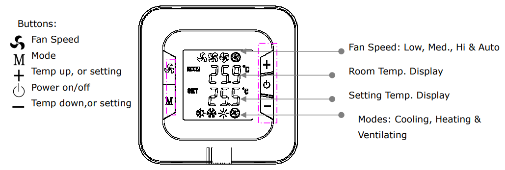 Hotowell-HTW-31-F12-Room-THERMOSTAT-fig-1