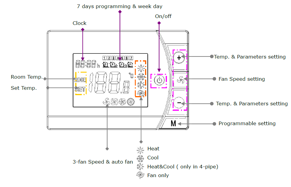 Hotowell-HTW-31-F13-4KN-Programmable-Room-Thermostat-FIGF-1