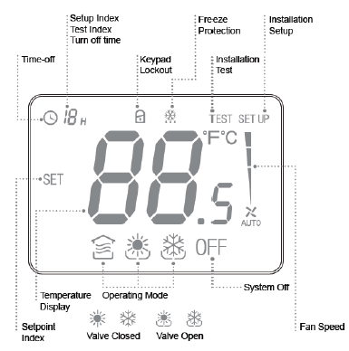 Hotowell HTW-51-2000 DIGITAL THERMOSTAT 2