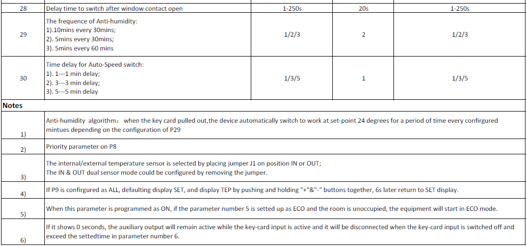 Hotowell-HTW-61-EW001-Room-Controller-THERMOSTAT-FIG-10