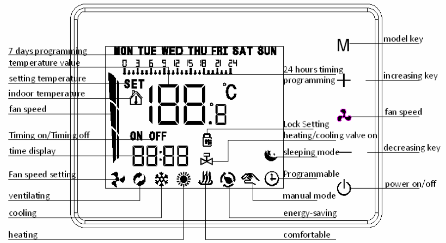 Hotowell-HTW-IZ12-24V-0-10V-Touch-Screen-Thermostat -User-Manual-fig-1
