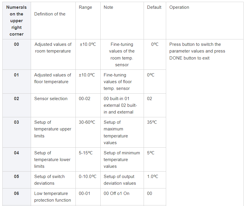 Huanrui E1608 Programmable Room Control Thermostat  5