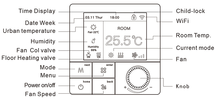 JOWITTER-BYL-158 7-DAYs-Programmable-Thermostat-fig.2