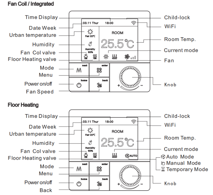 JOWITTER-BYL-158 7-DAYs-Programmable-Thermostat-fig.4