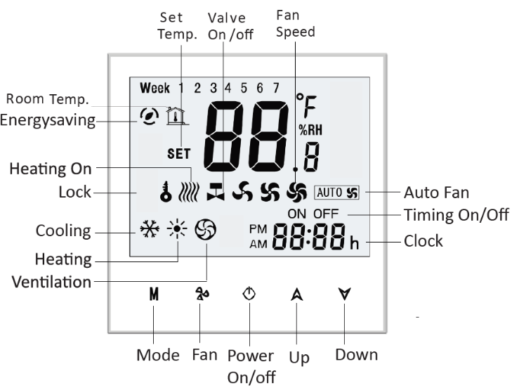 JOWITTER BYL-186N Wifi smart programmable Room Thermostat  2