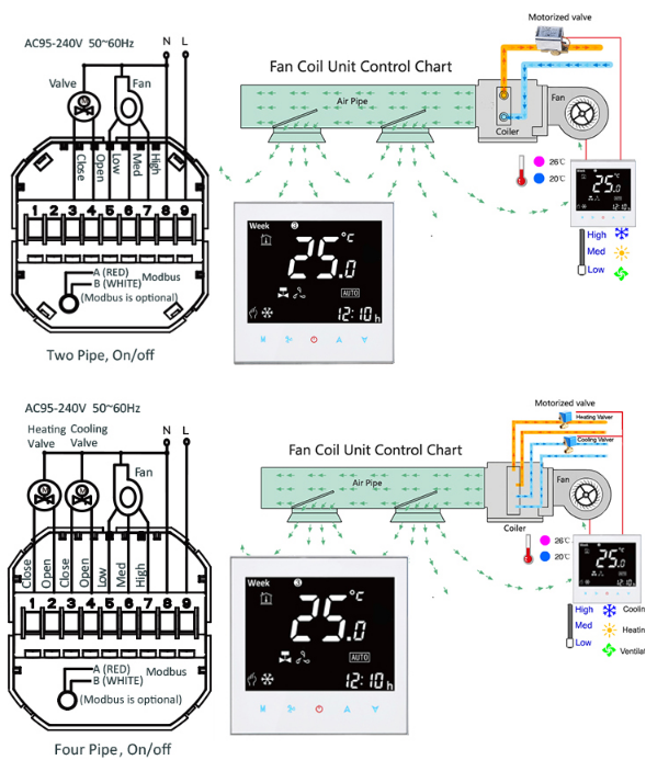 JOWITTER BYL-186N Wifi smart programmable Room Thermostat  3
