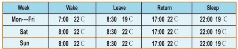 Jiahong-ET-81W-5+2-Day-Programmable-touch-screen-Thermostat-fig-5