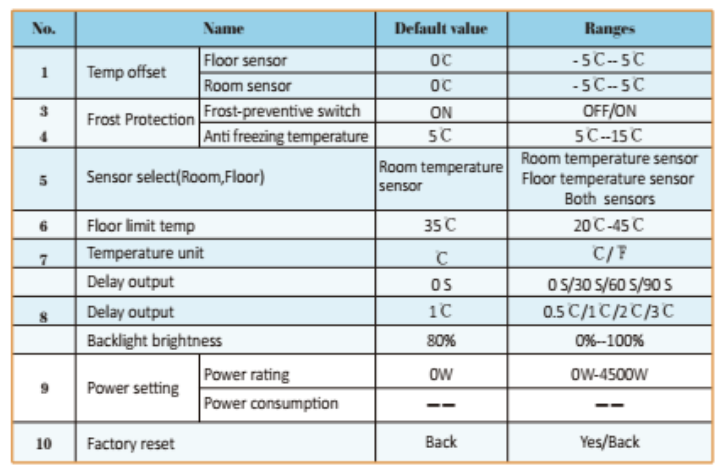Jiahong ET-81W Electric Thermostat  2