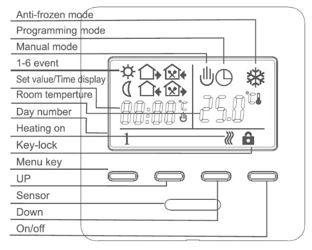 Jiahong-ST16-Programable-Thermostat-FIG-1