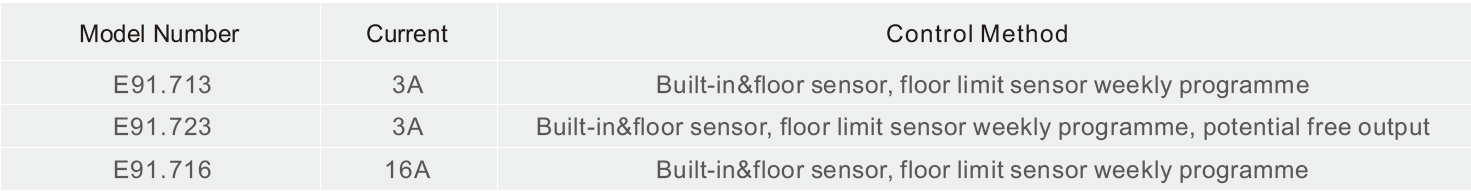 Menred E91 Series Touch Screen Room Thermostat-fig-2