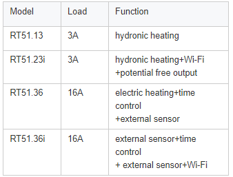 Menred RT51 Programmable WIFI Thermostat 6