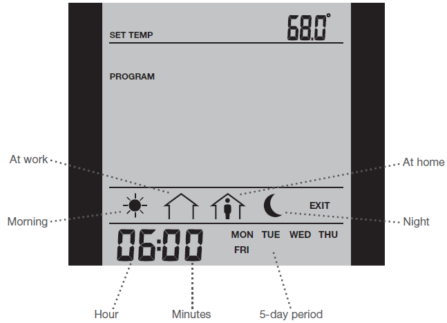 OJ-ELECTRONICS-UCG-Programmable-Thermostat-fig 8