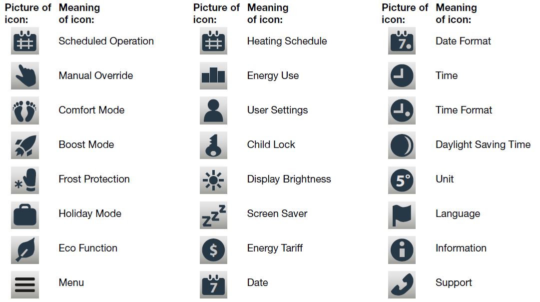 OJ-ELECTRONICS-UDG4-Touch-thermostat-Product-Specifications-FIG-6