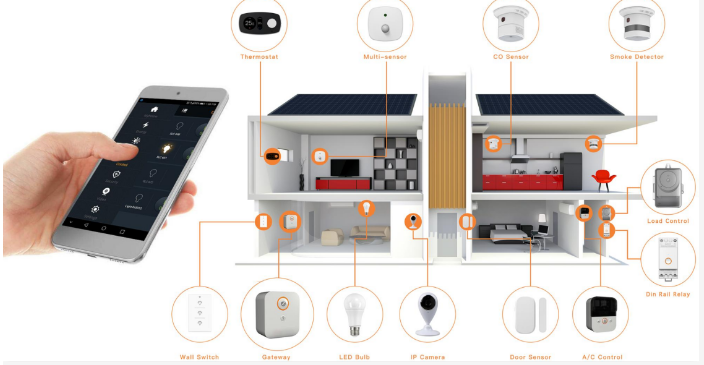 OWON PCT503-TY Wireless Programmable Thermostat 3