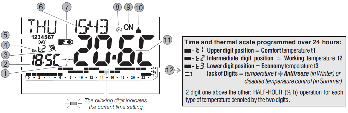 PERRY ELECTRIC 1CR CR028A DIGITAL PROGRAMMABLE THERMOSTAT 11