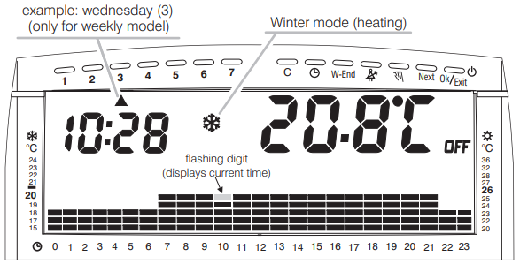 PERRY Electric 1CR CR018BS Weekly digital programmable thermostat  11