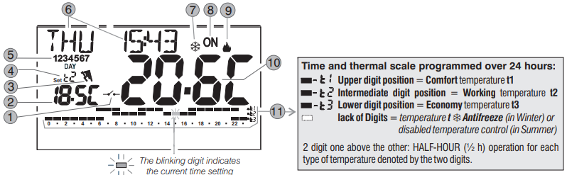 PERRY Electric 1CR CR029B DIGITAL PROGRAMMABLE THERMOSTAT PRODUCT - 3