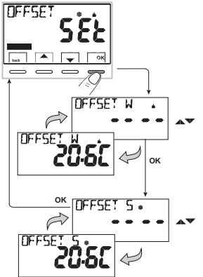 PERRY Electric 1CR CR029B DIGITAL PROGRAMMABLE THERMOSTAT PRODUCT - 51