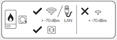Plugwise- 143-01- ANNA- Smart- Thermostat- 1