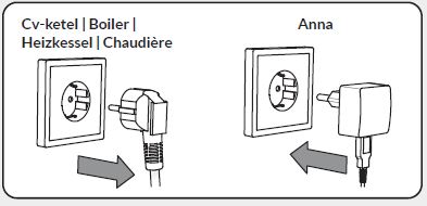 Plugwise- 143-01- ANNA- Smart- Thermostat- 2
