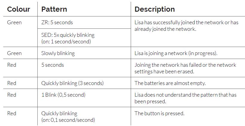 Plugwise 158-01 Lisa Zone Thermostat 11