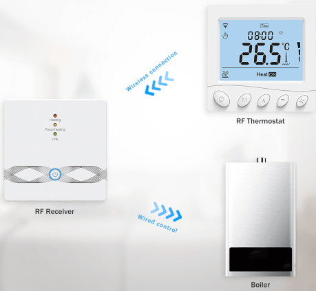 RTI-TEK R3W.963 Programmable Smart WiFi Fan Coil Thermostat  1