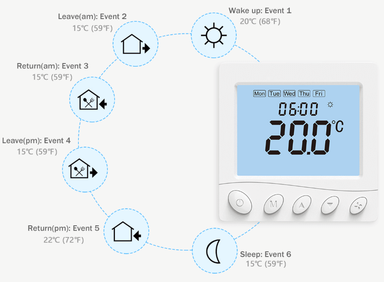 RTI-TEK R3W.963 Programmable Smart WiFi Fan Coil Thermostat  4