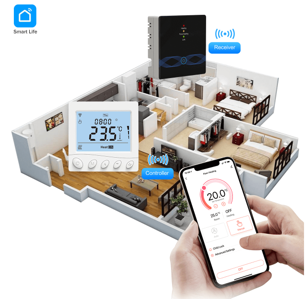 RTI-TEK R3W.963 Programmable Smart WiFi Fan Coil Thermostat  6