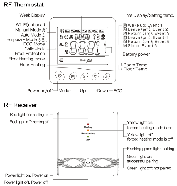 RTI-TEK R3W.963 Programmable Smart WiFi Fan Coil Thermostat  8