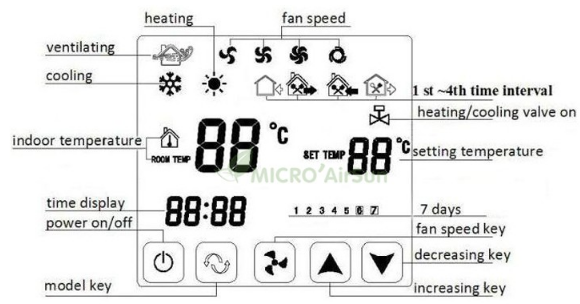 Reeburn R8600 Smart WIFI Room Thermostat 1