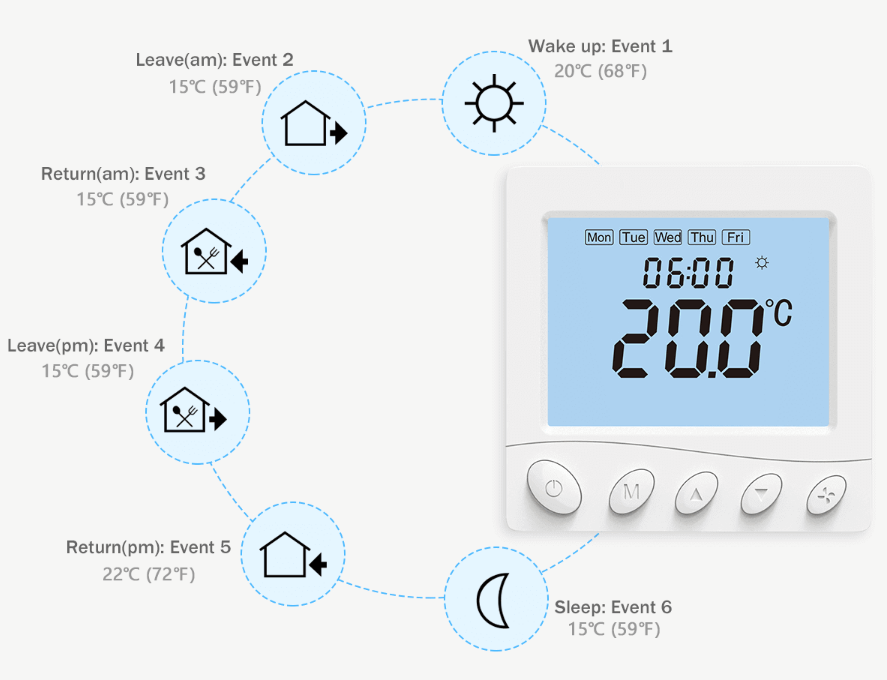 Rti-Tek R3BW Wireless Thermostat  5