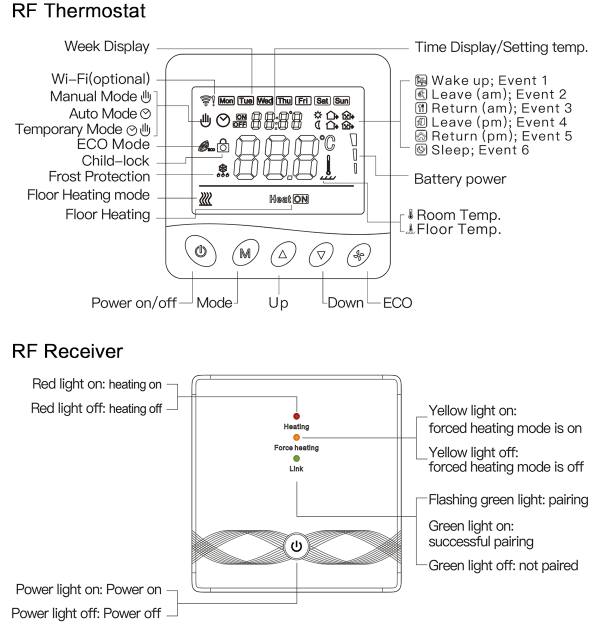 Rti-Tek R3BW Wireless Thermostat  9