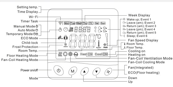 Rti-Tek R3W.716 LCD 16A Programmable Smart WiFi Thermostat 9