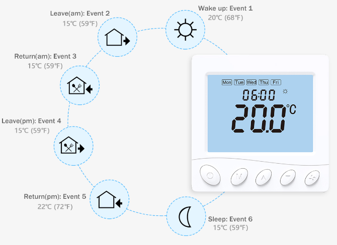 Rti-Tek R3W.723S Programmable Smart WiFi thermostat 4