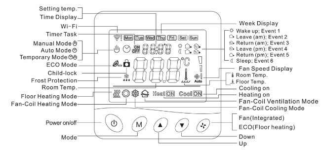 Rti-Tek R3W.723S Programmable Smart WiFi thermostat 9