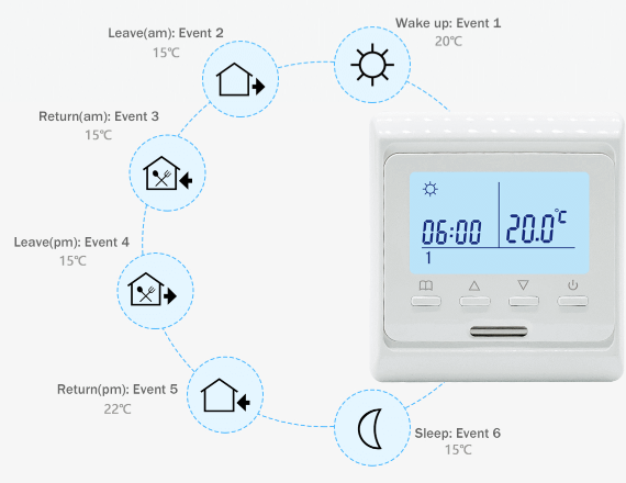 Rti-Tek R5M LCD Programmable Electric Heating Thermostat  4