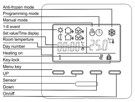 Rti-Tek R5M LCD Programmable Electric Heating Thermostat  6