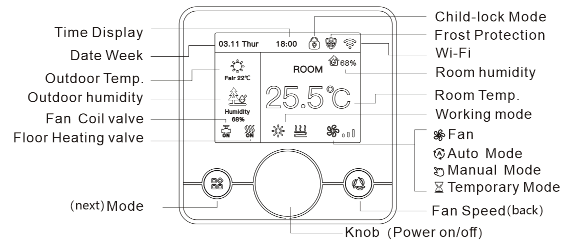 Rti-Tek R7C.716 programmable thermostat  11