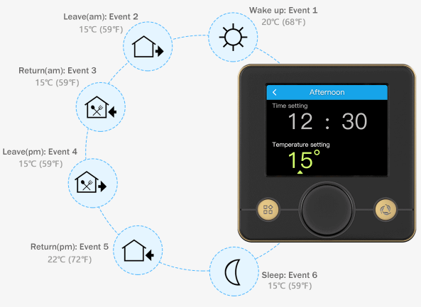 Rti-Tek R7C.716 programmable thermostat  7