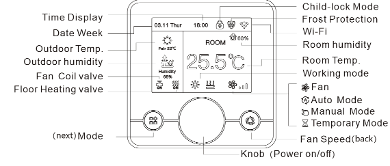 Rti-Tek R7C.963 Smart Wi-Fi Fan Coil Programmable Thermostat   11