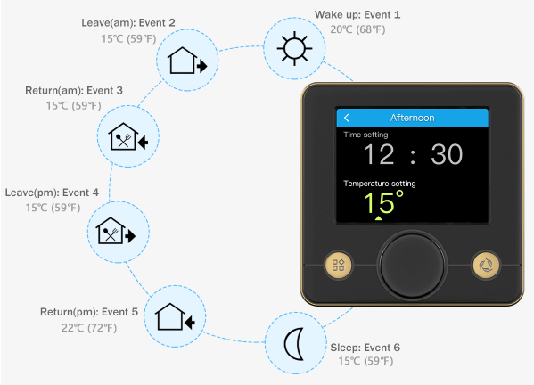 Rti-Tek R7C.963 Smart Wi-Fi Fan Coil Programmable Thermostat   7