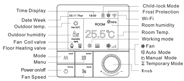 Rti-Tek R8C.963 Smart Wi-Fi Fan Coil Thermostat  12